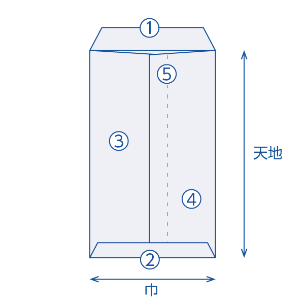 封筒の呼称センター貼り