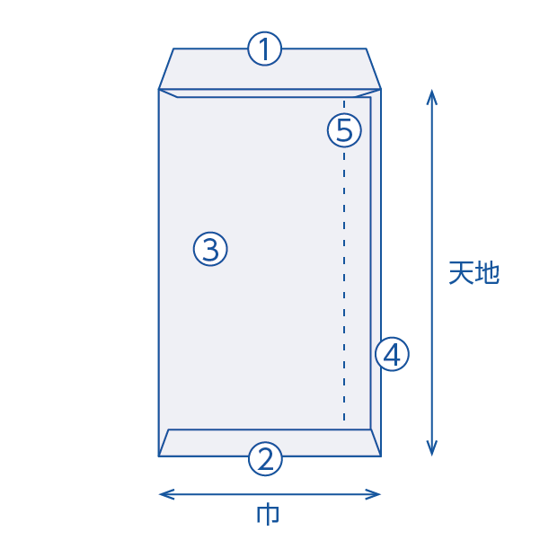 封筒呼称サイド貼