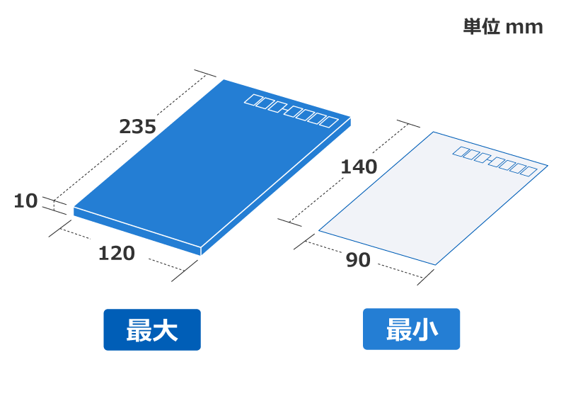 定形郵便 サイズ最小・最大