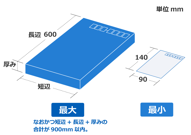 定形外郵便 規格内 サイズ最小・最大