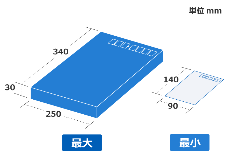 定形外郵便 規格内 サイズ最小・最大
