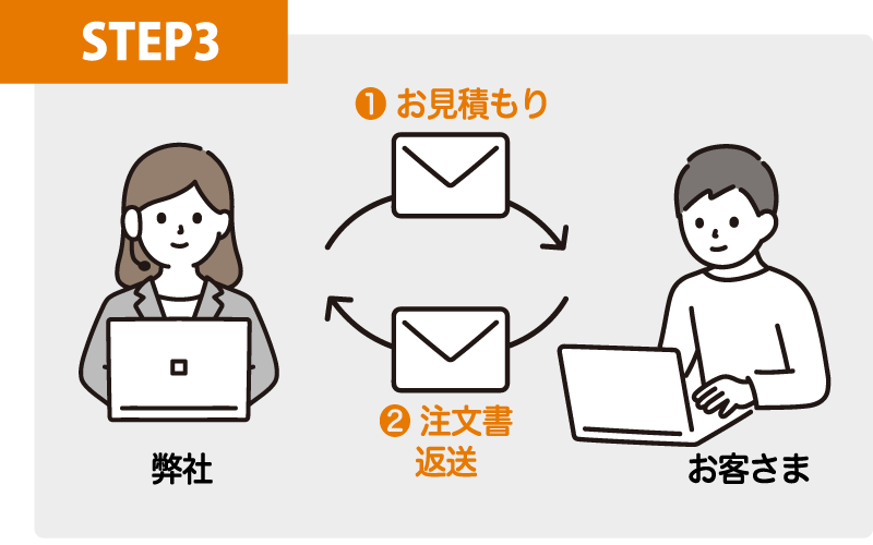 STEP3 下記フォームに必要事項をご記載下さい。