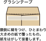 グラシンテープ